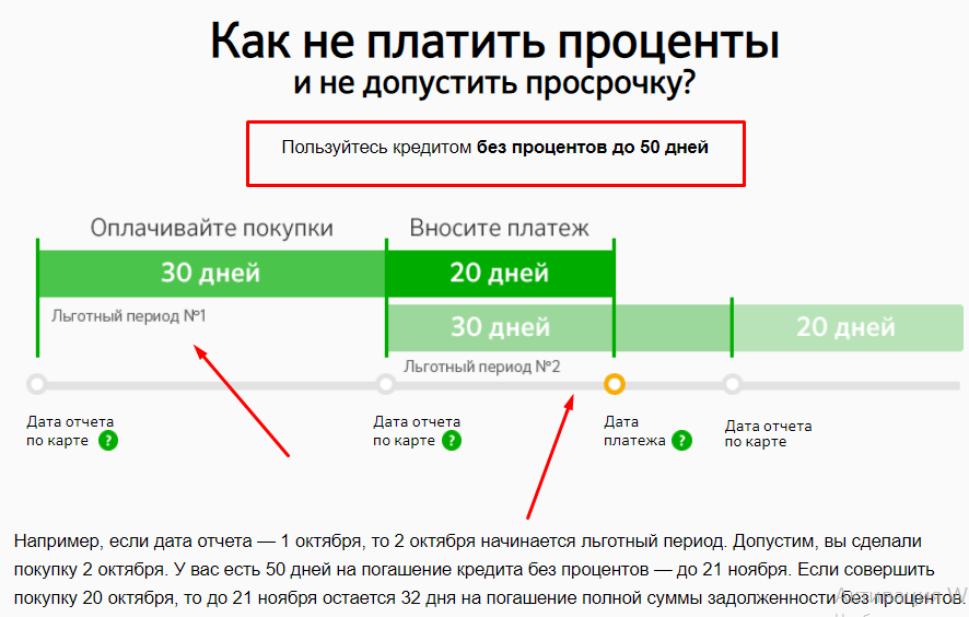 Как не платить проценты по кредитке Сбербанка