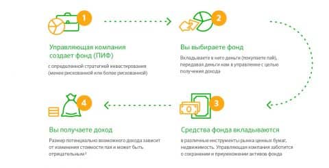 что такое пифы простыми словами сбербанк. Смотреть фото что такое пифы простыми словами сбербанк. Смотреть картинку что такое пифы простыми словами сбербанк. Картинка про что такое пифы простыми словами сбербанк. Фото что такое пифы простыми словами сбербанк